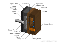 钣金加工相关工艺-压铸工艺知识的详细介绍-中山九游·官方站入口-JiuYou j9(中国)-九游·官方站入口-JiuYou j9(中国)