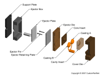 钣金加工相关工艺-压铸工艺知识的详细介绍-中山九游·官方站入口-JiuYou j9(中国)-九游·官方站入口-JiuYou j9(中国)