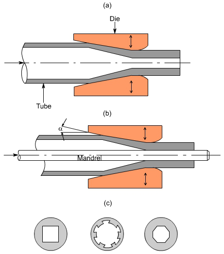 钣金加工中什么是模锻？-九游·官方站入口-JiuYou j9(中国)