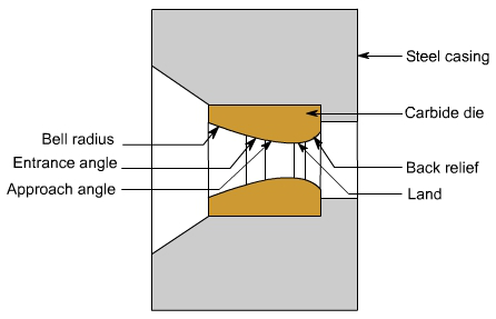 钣金加工中什么是模锻？-九游·官方站入口-JiuYou j9(中国)