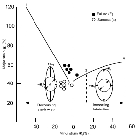 钣金加工中材料延展性能浅解-九游·官方站入口-JiuYou j9(中国)
