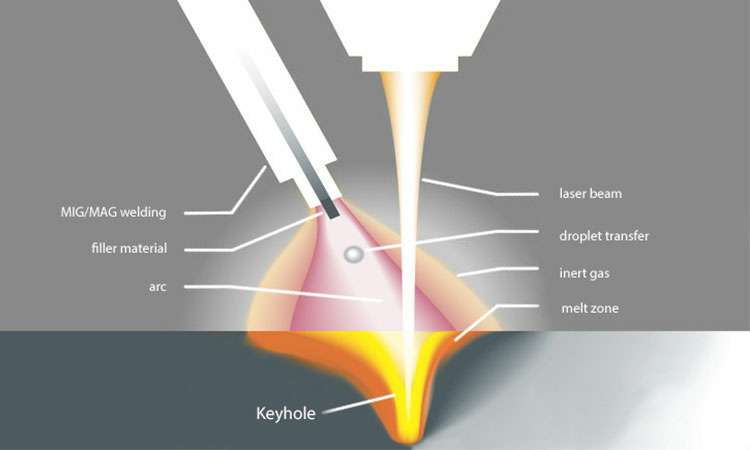 现代激光焊接的工作原理-九游·官方站入口-JiuYou j9(中国)