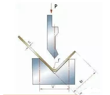 钣金加工中数控折弯加工零件范围及加工精度参数的详细解答-九游·官方站入口-JiuYou j9(中国)