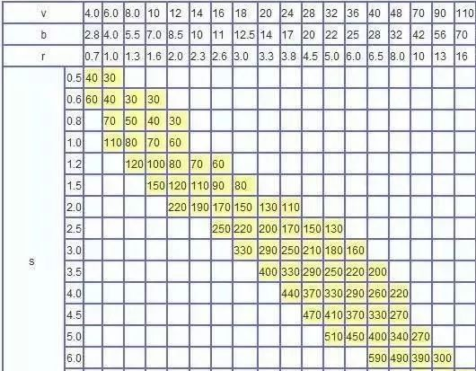 钣金加工中数控折弯加工零件范围及加工精度参数的详细解答-九游·官方站入口-JiuYou j9(中国)