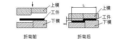 钣金加工中数控折弯加工零件范围及加工精度参数的详细解答-九游·官方站入口-JiuYou j9(中国)