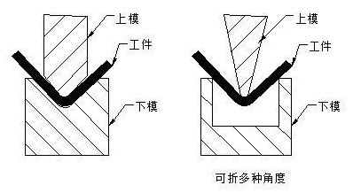 钣金加工中数控折弯加工零件范围及加工精度参数的详细解答-九游·官方站入口-JiuYou j9(中国)